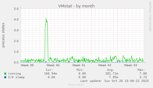 VMstat