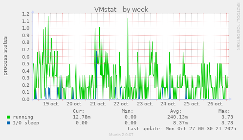 VMstat