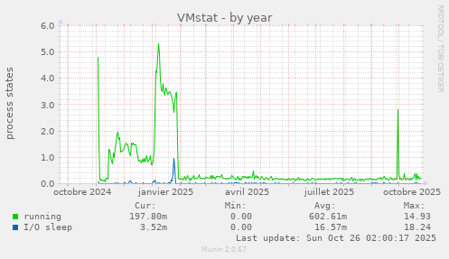 VMstat